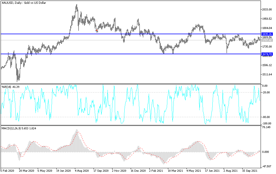 Análisis Técnico del Oro